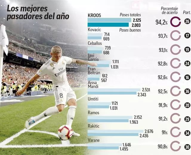 过去几年间 过去几年间